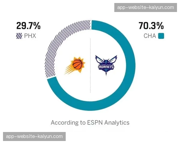 ESPN预测东部附加赛：黄蜂胜率73.4%对阵热火速度机器
