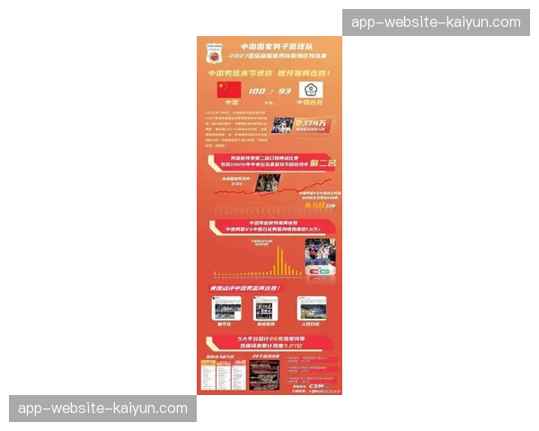 CBA联赛2026年第一季度社交媒体视频播放量突破百亿